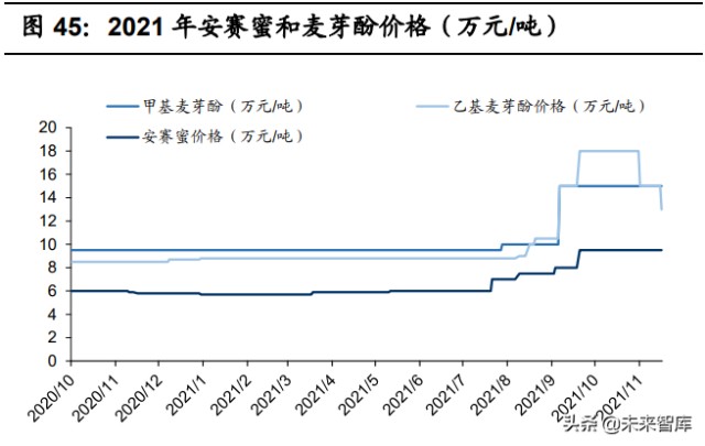 基础化工行业2022年投资策略：双碳背景下的化工行业投资方向