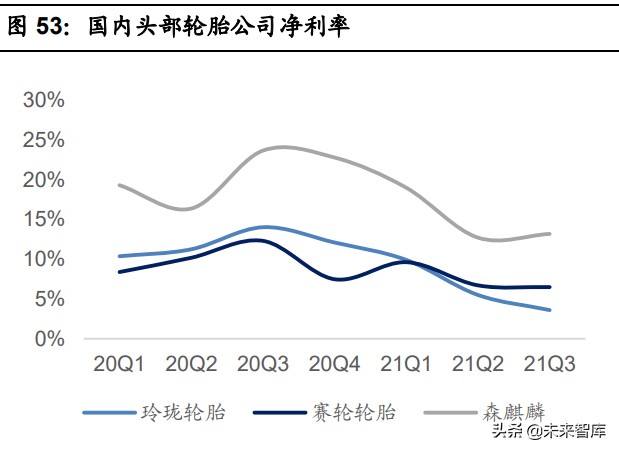 基础化工行业2022年投资策略：双碳背景下的化工行业投资方向