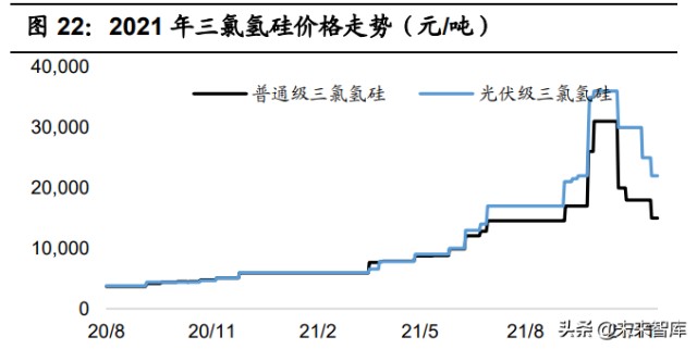 基础化工行业2022年投资策略：双碳背景下的化工行业投资方向