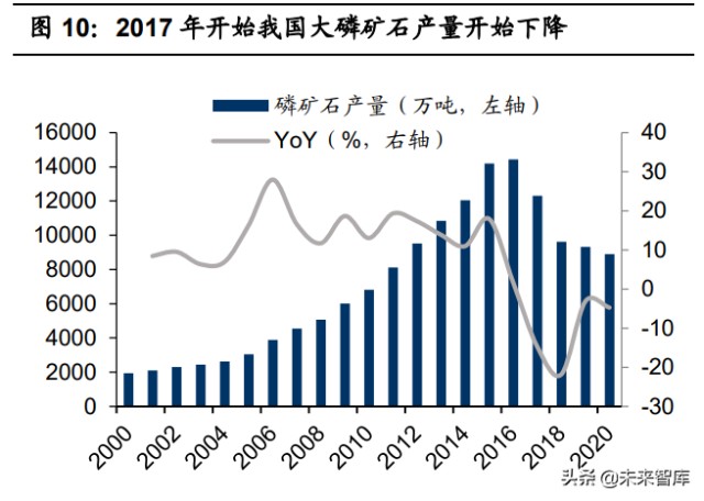 基础化工行业2022年投资策略：双碳背景下的化工行业投资方向
