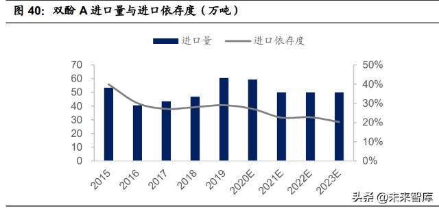 基础化工行业2022年投资策略：双碳背景下的化工行业投资方向