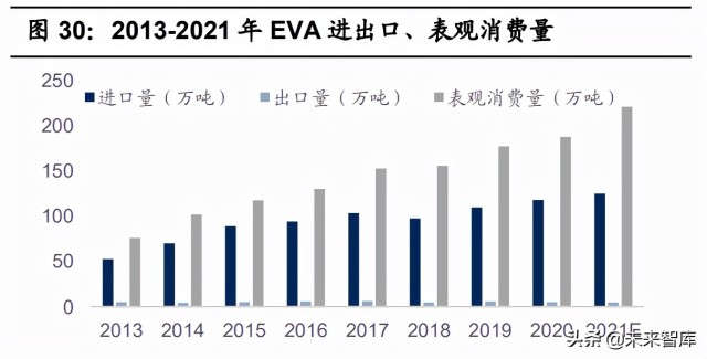 基础化工行业2022年投资策略：双碳背景下的化工行业投资方向