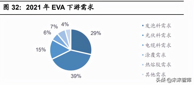 基础化工行业2022年投资策略：双碳背景下的化工行业投资方向
