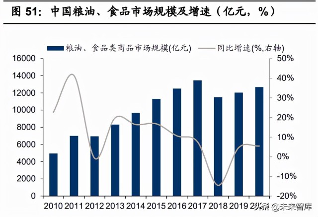 基础化工行业2022年投资策略：双碳背景下的化工行业投资方向