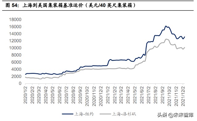 基础化工行业2022年投资策略：双碳背景下的化工行业投资方向
