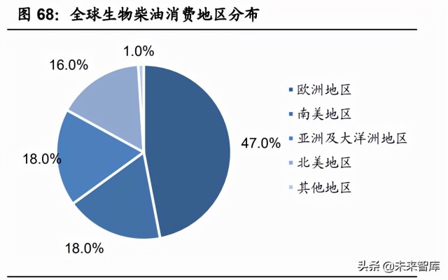 基础化工行业2022年投资策略：双碳背景下的化工行业投资方向
