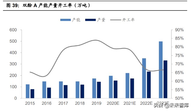 基础化工行业2022年投资策略：双碳背景下的化工行业投资方向