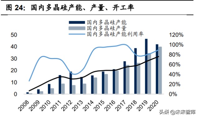 基础化工行业2022年投资策略：双碳背景下的化工行业投资方向
