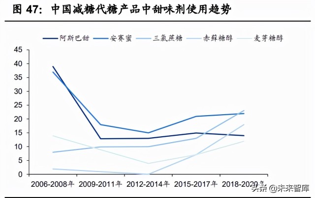 基础化工行业2022年投资策略：双碳背景下的化工行业投资方向