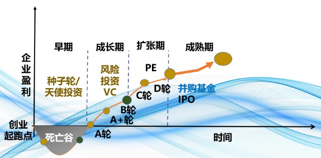 投資人視角揭開pevc行業的神秘面紗