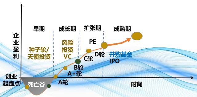 投资人视角揭开pevc行业的神秘面纱
