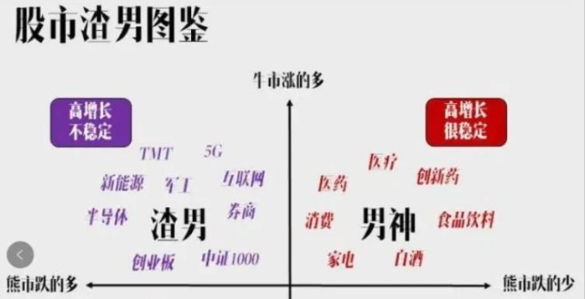 2020的投资界,曾流传过一份"股市渣男图鉴".
