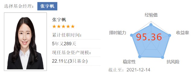 2021年好基不追热点、不扎堆，又稳又能打适合长期持有的5只基金