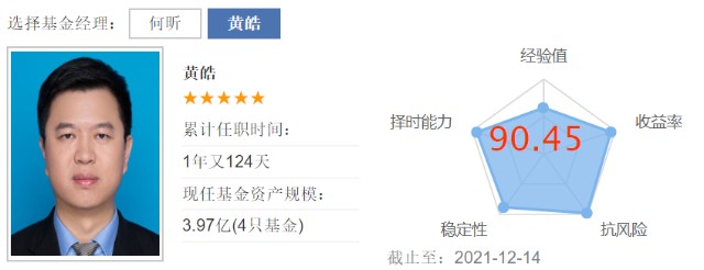 2021年好基不追热点、不扎堆，又稳又能打适合长期持有的5只基金