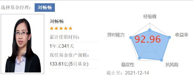 2021年好基不追热点、不扎堆，又稳又能打适合长期持有的5只基金