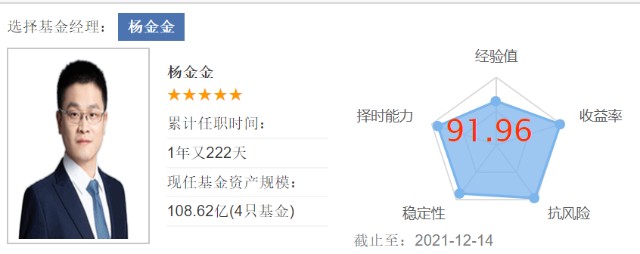 2021年好基不追热点、不扎堆，又稳又能打适合长期持有的5只基金