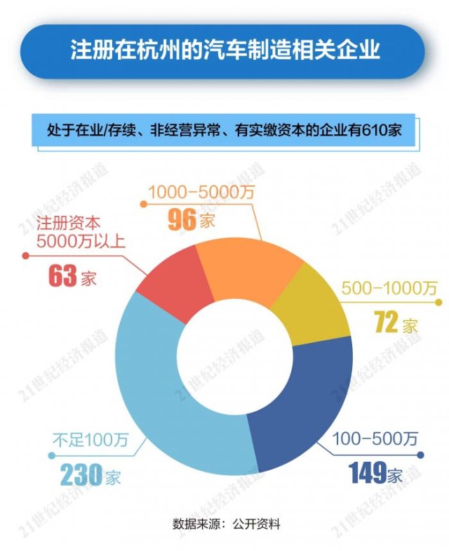 尋找中國新能源汽車產業高地杭州當互聯網之城也開始發揮鈔能力