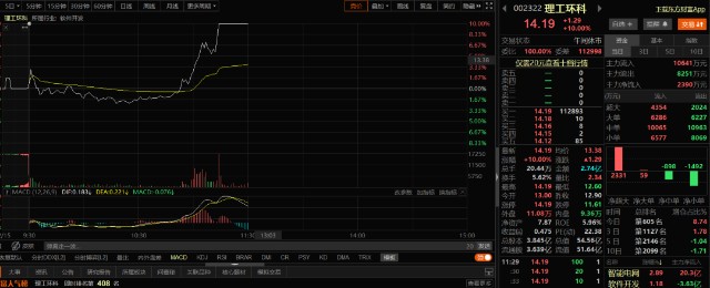 京东远升科技有限公司成立,注册资本1000万人民币,法定代表人为毛卫娜