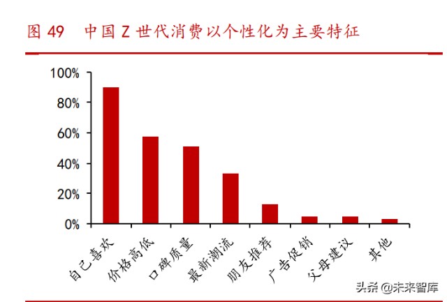 消费升级专题研究报告：中国路径与三条投资主线