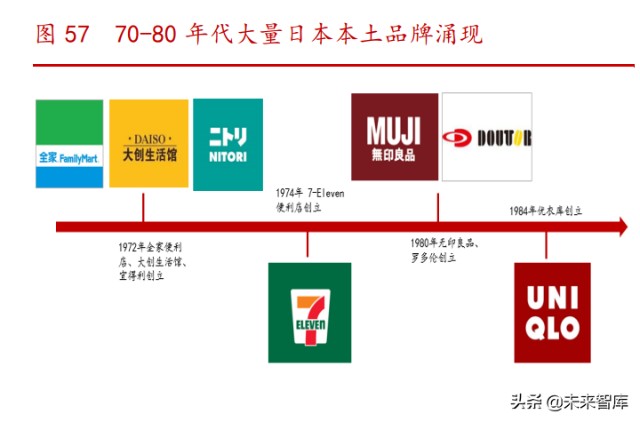 消费升级专题研究报告：中国路径与三条投资主线