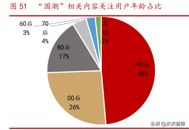 消费升级专题研究报告：中国路径与三条投资主线