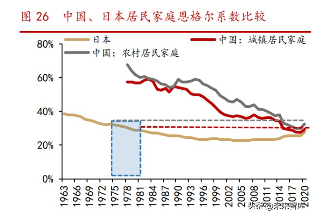 消费升级专题研究报告：中国路径与三条投资主线