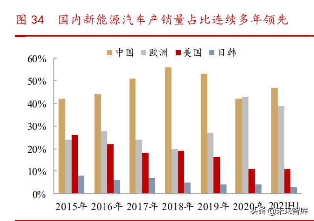 消费升级专题研究报告：中国路径与三条投资主线