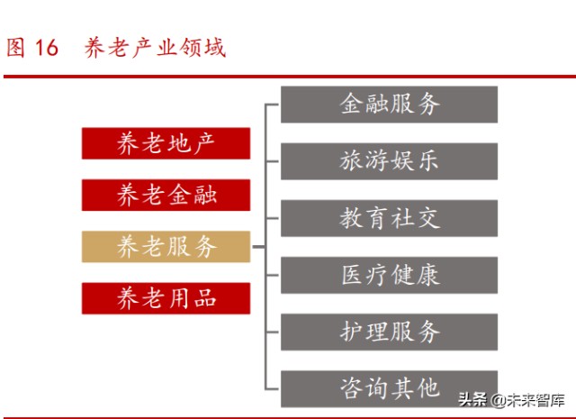 消费升级专题研究报告：中国路径与三条投资主线