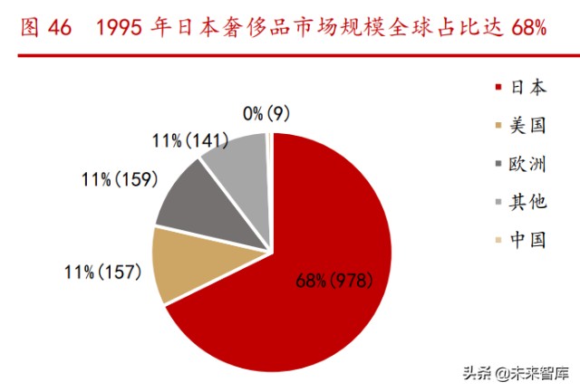 消费升级专题研究报告：中国路径与三条投资主线