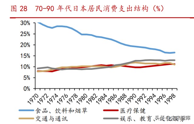 消费升级专题研究报告：中国路径与三条投资主线