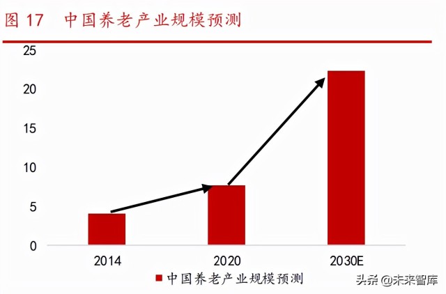 消费升级专题研究报告：中国路径与三条投资主线