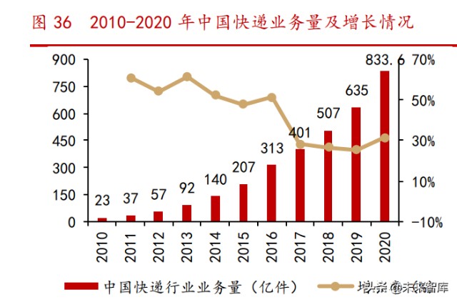 消费升级专题研究报告：中国路径与三条投资主线