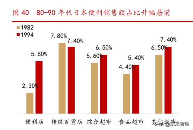 消费升级专题研究报告：中国路径与三条投资主线