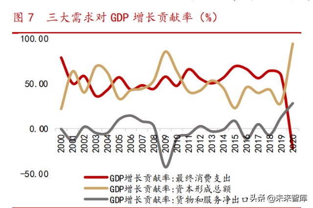 消费升级专题研究报告：中国路径与三条投资主线