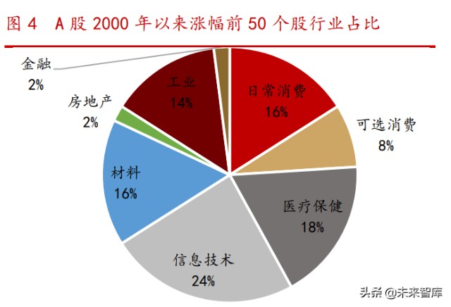 消费升级专题研究报告：中国路径与三条投资主线