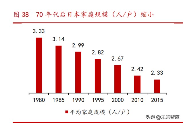 消费升级专题研究报告：中国路径与三条投资主线