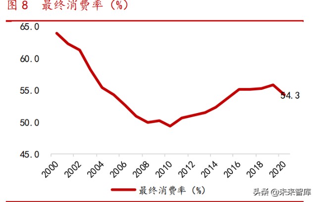 消费升级专题研究报告：中国路径与三条投资主线