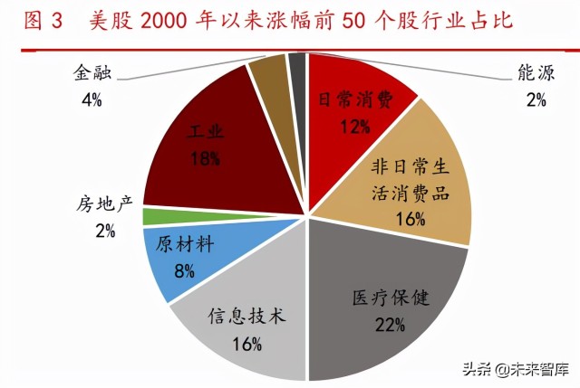 消费升级专题研究报告：中国路径与三条投资主线