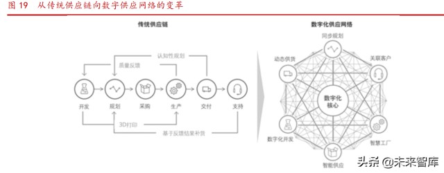 消费升级专题研究报告：中国路径与三条投资主线