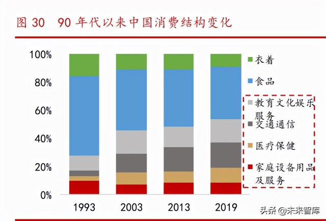 消费升级专题研究报告：中国路径与三条投资主线