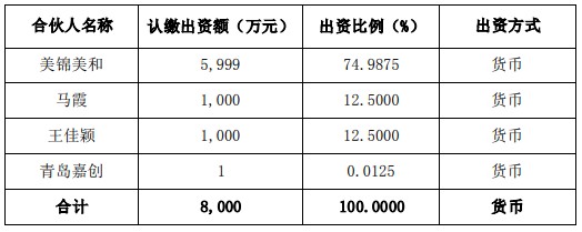 美锦能源设基金（持有美锦能源的基金有哪些）《美锦能源相关基金》