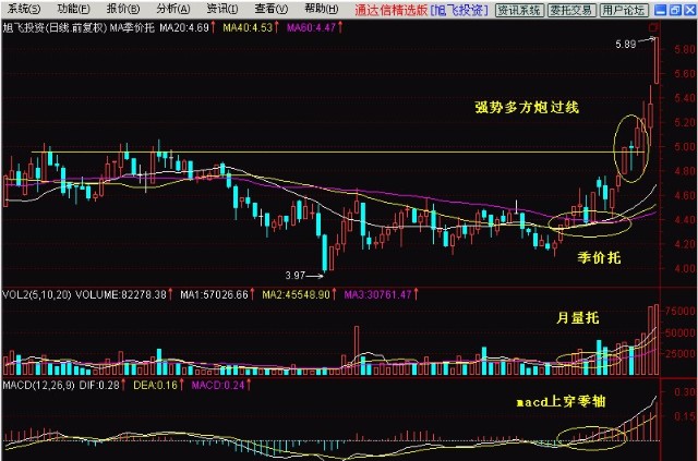 多方炮后上升三法图片