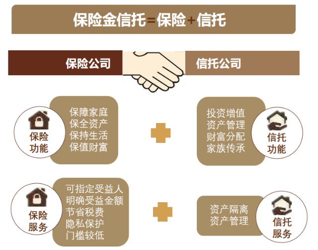 保险金信托的法律构造_财富号_东方财富网