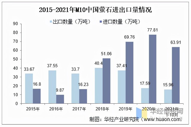氟化钡产业链：上游萤石采选，下游激光器应用。（附企业）「图」