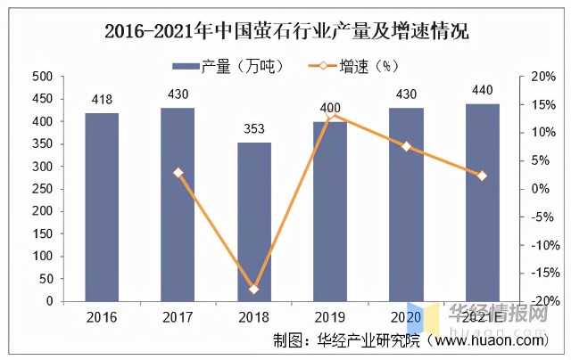 氟化钡产业链：上游萤石采选，下游激光器应用。（附企业）「图」