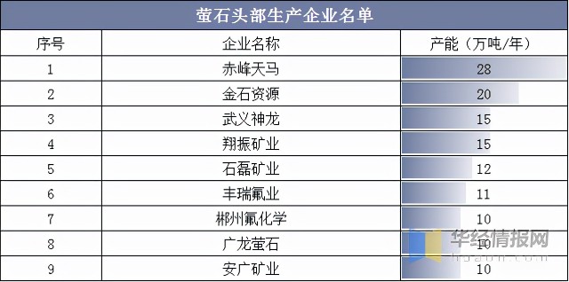 氟化钡产业链：上游萤石采选，下游激光器应用。（附企业）「图」