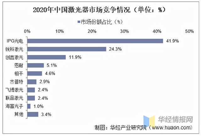 氟化钡产业链：上游萤石采选，下游激光器应用。（附企业）「图」