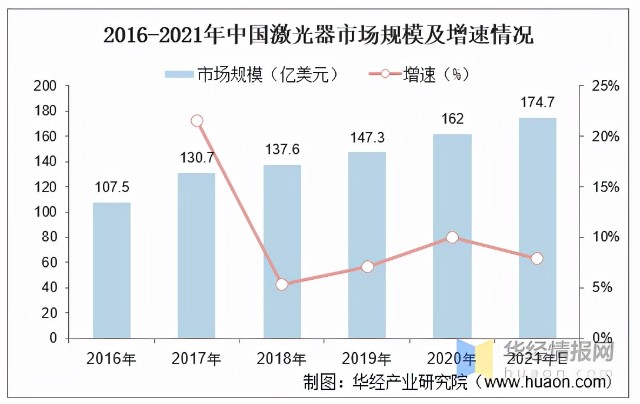 氟化钡产业链：上游萤石采选，下游激光器应用。（附企业）「图」