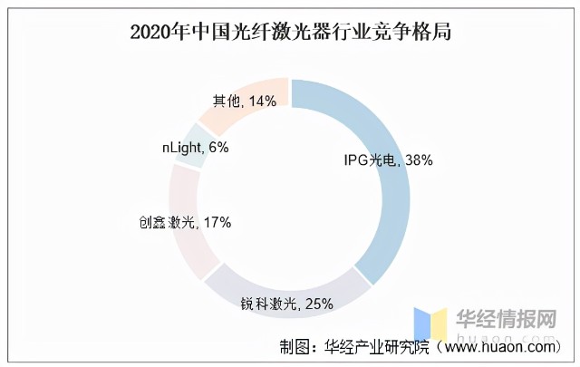 氟化钡产业链：上游萤石采选，下游激光器应用。（附企业）「图」