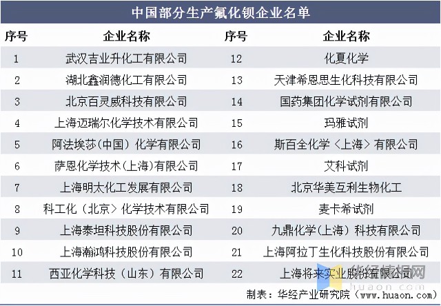 氟化钡产业链：上游萤石采选，下游激光器应用。（附企业）「图」